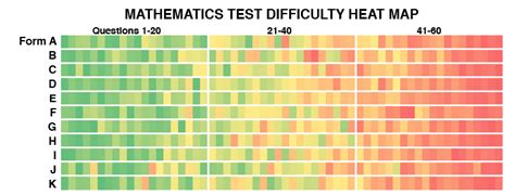 is the act harder than the compass test|act practice test difficulty.